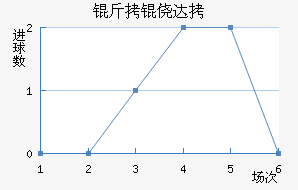 ���Ĵ���������������