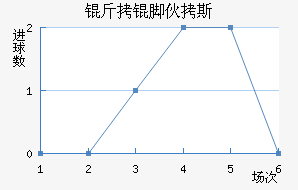 ���Ż�˹��������������