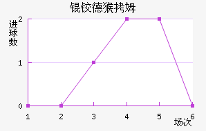 �µº�ķ��������������