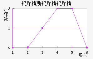 ��˹������������������