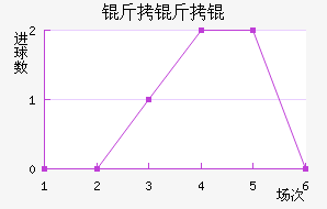 ����ٽ�������������