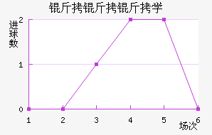 ������ѧ��������������