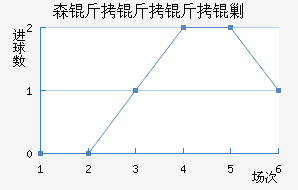 ɭ�������˹��������������