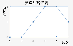 Ӣ���˹��������������