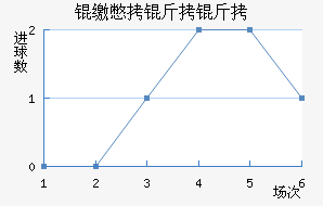 �ɱ�������������������