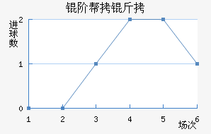 �װ������������������