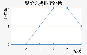 �׶��ֶ���������������