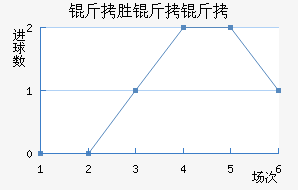 ��ʤ������������������