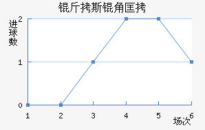 ��˹�ǿ���������������