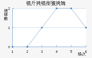 ���ֺ�ķ��������������