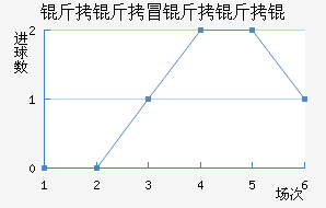 ����ð����ν�������������