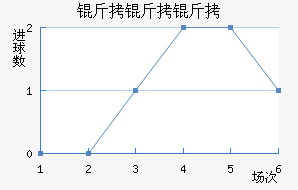 �����߽�������������