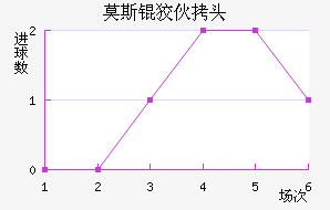 Ī˹�ƻ�ͷ��������������