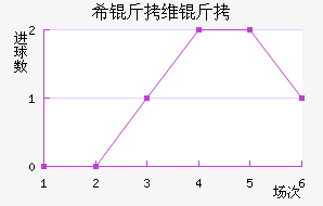 ϣ��ά�ǽ�������������