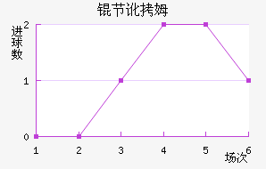 �ڶ�ķ��������������