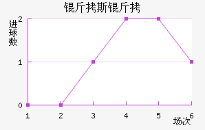 ��˹�ؽ�������������