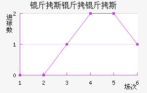 ��˹����˹��������������