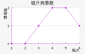 ��̩˹��������������