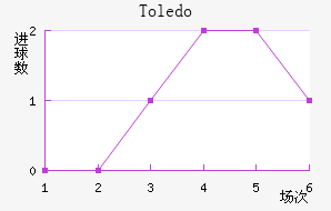 Toledo��������������
