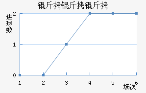 ���������������������