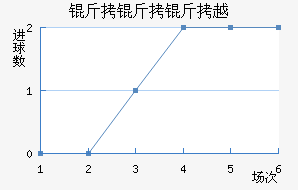 ������Խ��������������