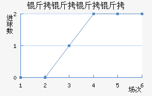 ����������������������