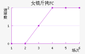 Ů����԰FC��������������
