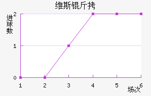ά˹�Ƚ�������������