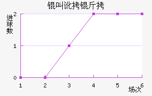 �ж�����ķ��������������