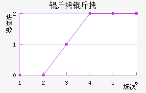 �����������������