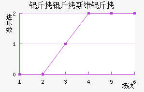 ����˹ά���������������