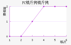 FC�����������������