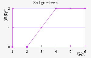 Salgueiros��������������