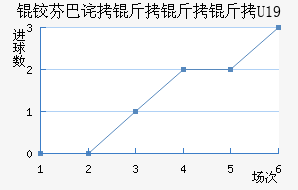 �·ҰͲ�������U19��������������