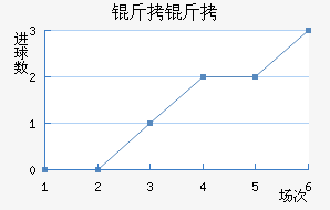 ������������������