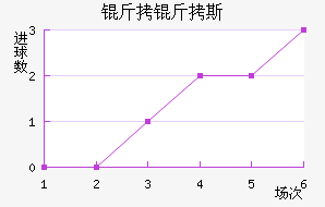 ����˹��������������