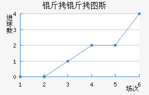 ����ͼ˹��������������