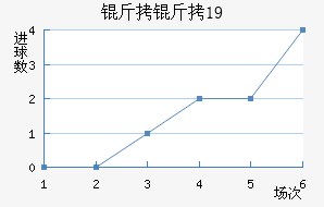 ���շѶ���U19��������������