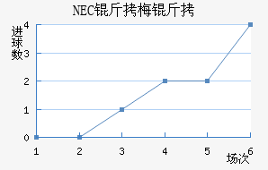 NEC��÷���������������