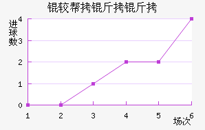 �ϰ����ӽ�������������