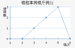 �ո���U21��������������