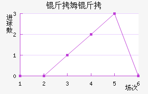 ��ķ���ؽ�������������