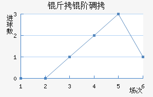 ���׵���������������