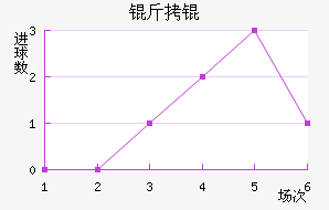 �����������������