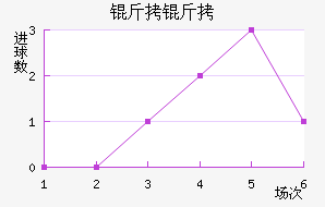 ������������������