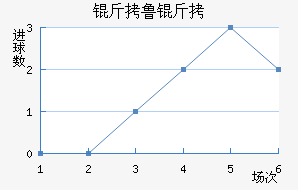 ��³�߽�������������