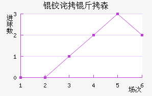 �²���ɭ��������������