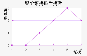 �װ���˹��������������