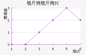 ����FC��������������