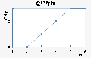 ղ�Ƚ�������������